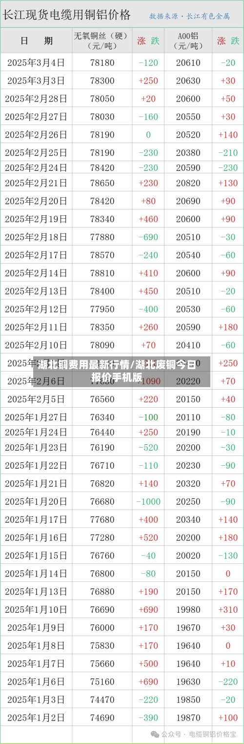 湖北铜费用最新行情/湖北废铜今日报价手机版