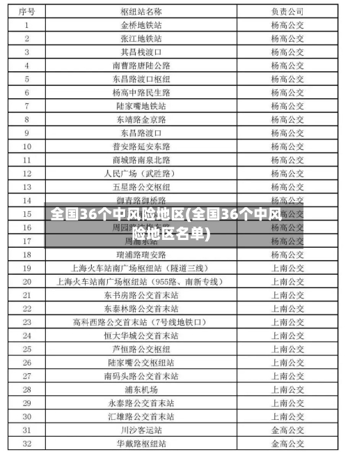 全国36个中风险地区(全国36个中风险地区名单)-第2张图片