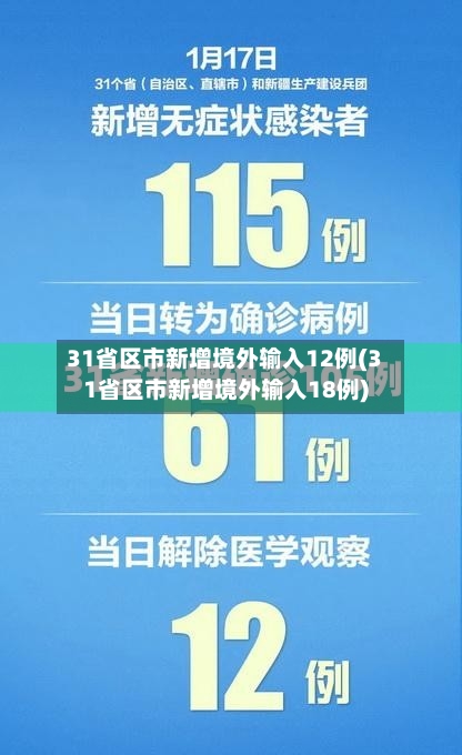 31省区市新增境外输入12例(31省区市新增境外输入18例)