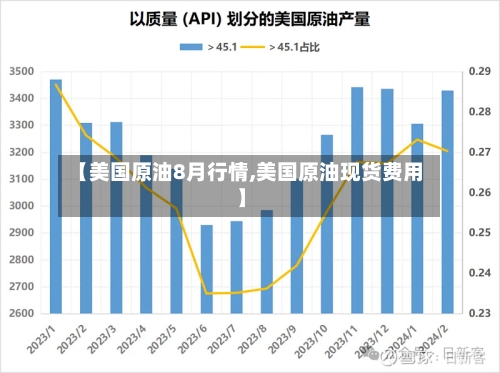 【美国原油8月行情,美国原油现货费用】