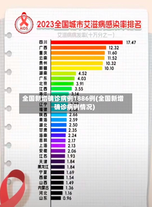 全国新增确诊病例1886例(全国新增确诊病例情况)-第2张图片