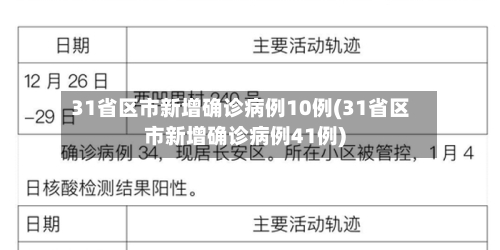 31省区市新增确诊病例10例(31省区市新增确诊病例41例)-第3张图片
