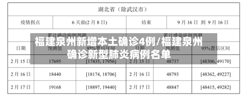 福建泉州新增本土确诊4例/福建泉州确诊新型肺炎病例名单