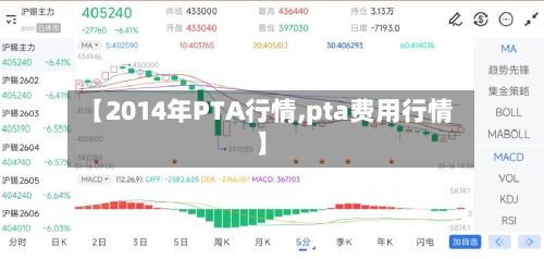 【2014年PTA行情,pta费用行情】-第2张图片