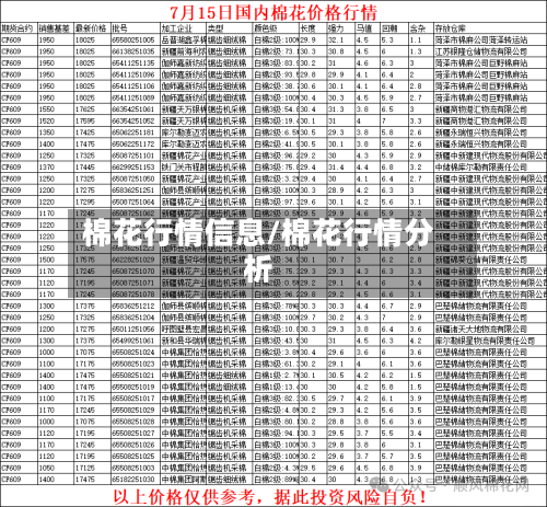 棉花行情信息/棉花行情分析-第3张图片