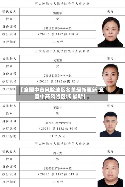 【全国中高风险地区名单最新更新,全国中高风险区域 最新】