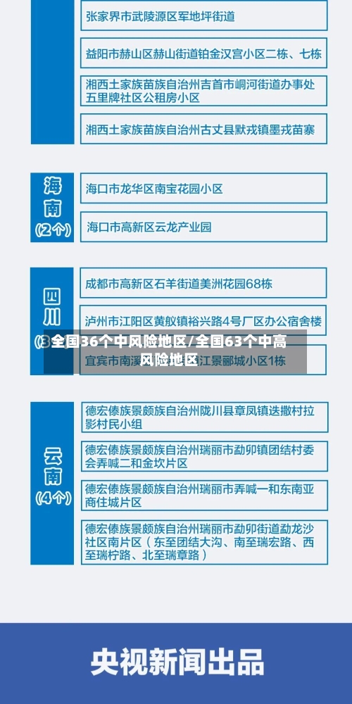 全国36个中风险地区/全国63个中高风险地区