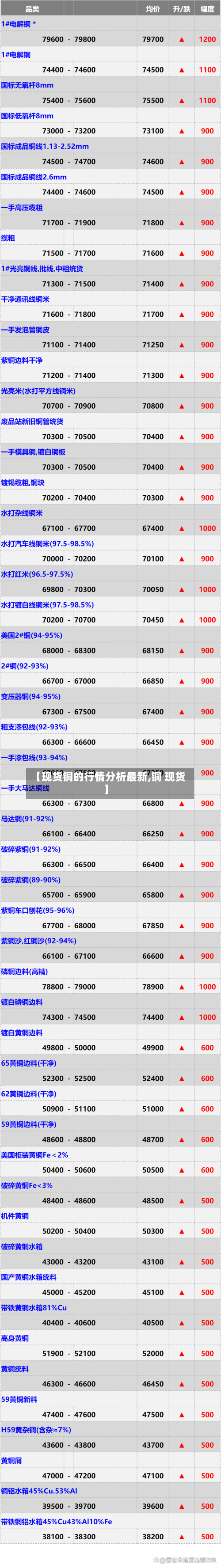 【现货铜的行情分析最新,铜 现货】