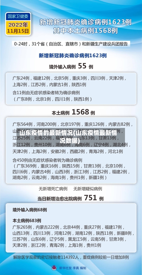 山东疫情的最新情况(山东疫情最新情况数据)-第2张图片