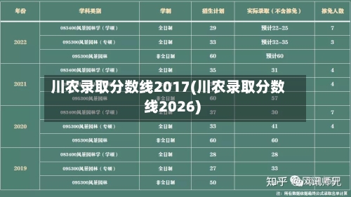 川农录取分数线2017(川农录取分数线2026)-第2张图片
