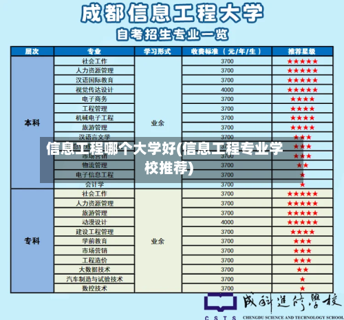 信息工程哪个大学好(信息工程专业学校推荐)