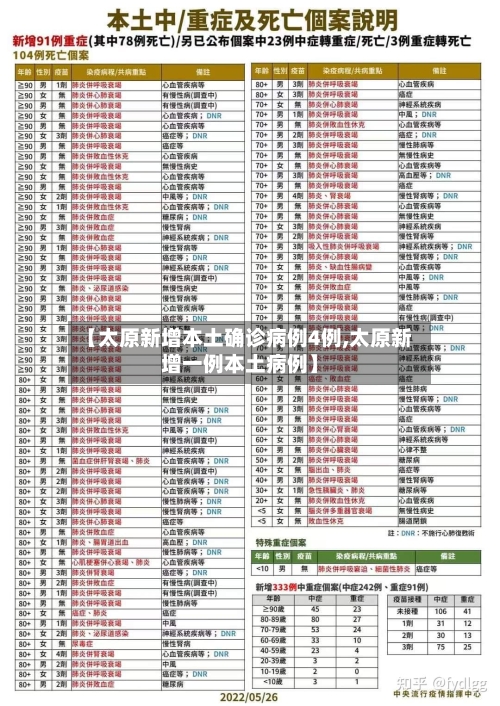 【太原新增本土确诊病例4例,太原新增一例本土病例】