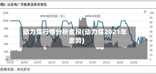 动力煤行情分析金投(动力煤2021年走势)-第2张图片