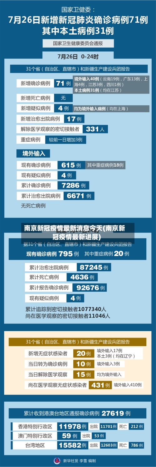 南京新冠疫情最新消息今天(南京新冠疫情最新进展)-第3张图片