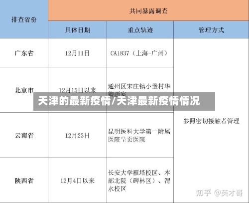 天津的最新疫情/天津最新疫情情况-第3张图片