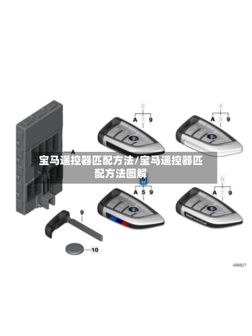 宝马遥控器匹配方法/宝马遥控器匹配方法图解-第2张图片