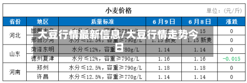 大豆行情最新信息/大豆行情走势今日-第3张图片