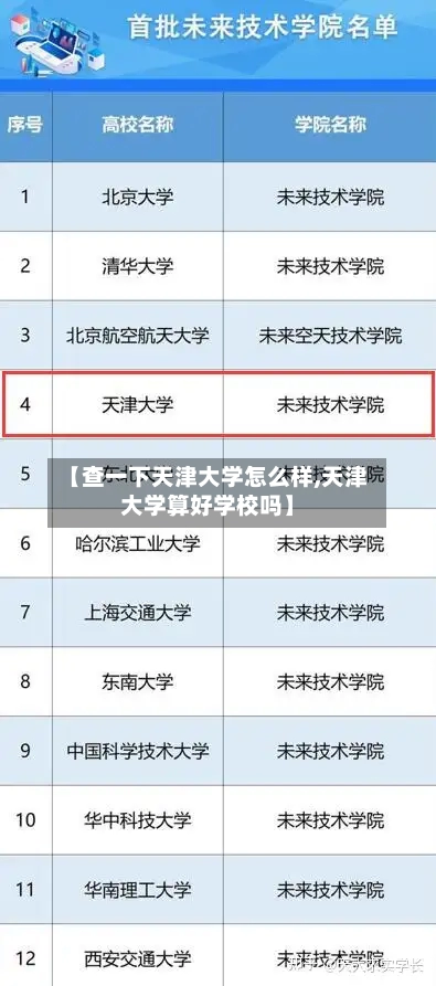 【查一下天津大学怎么样,天津大学算好学校吗】