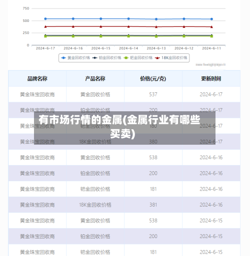 有市场行情的金属(金属行业有哪些买卖)-第2张图片