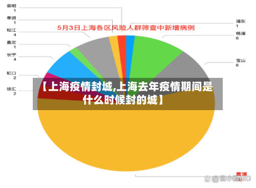 【上海疫情封城,上海去年疫情期间是什么时候封的城】-第2张图片