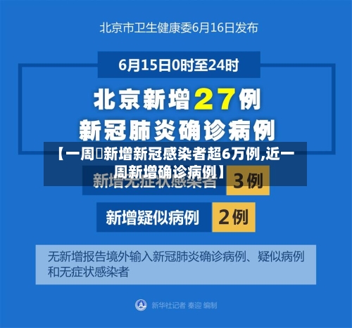 【一周內新增新冠感染者超6万例,近一周新增确诊病例】-第3张图片