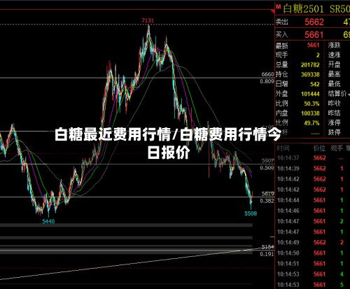 白糖最近费用行情/白糖费用行情今日报价