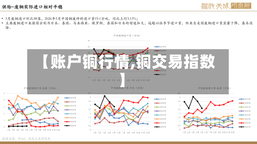 【账户铜行情,铜交易指数】