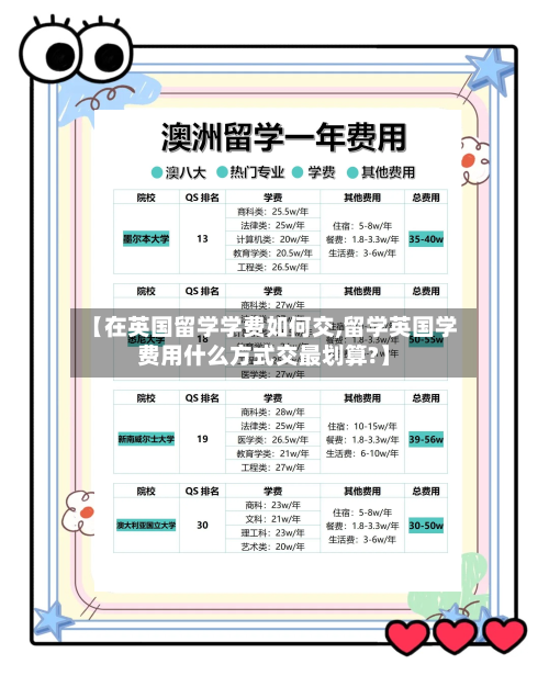 【在英国留学学费如何交,留学英国学费用什么方式交最划算?】