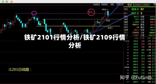 铁矿2101行情分析/铁矿2109行情分析
