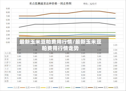 最新玉米豆粕费用行情/最新玉米豆粕费用行情走势