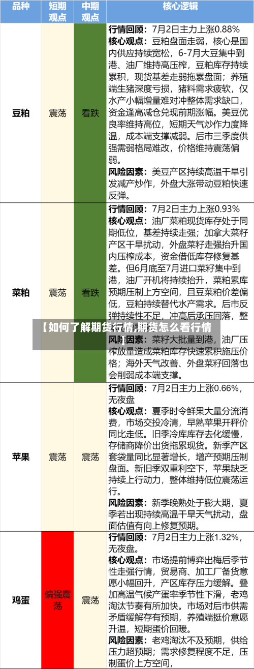 【如何了解期货行情,期货怎么看行情】
