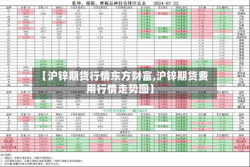 【沪锌期货行情东方财富,沪锌期货费用行情走势图】