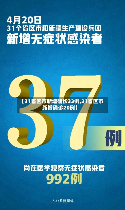 【31省区市新增确诊33例,31省区市新增确诊20例】