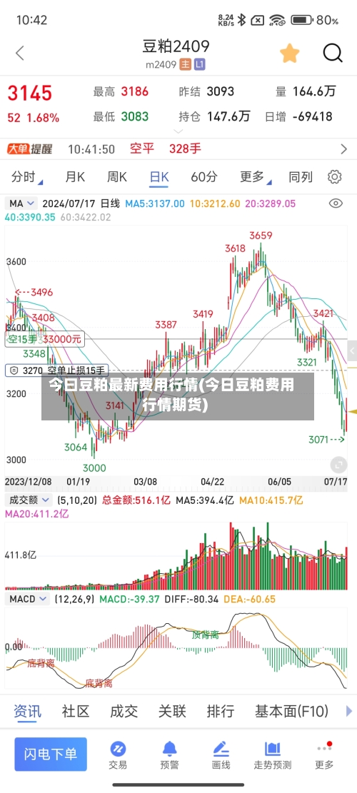 今曰豆粕最新费用行情(今日豆粕费用行情期货)