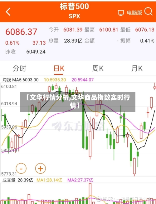 【文华行情分析,文华商品指数实时行情】