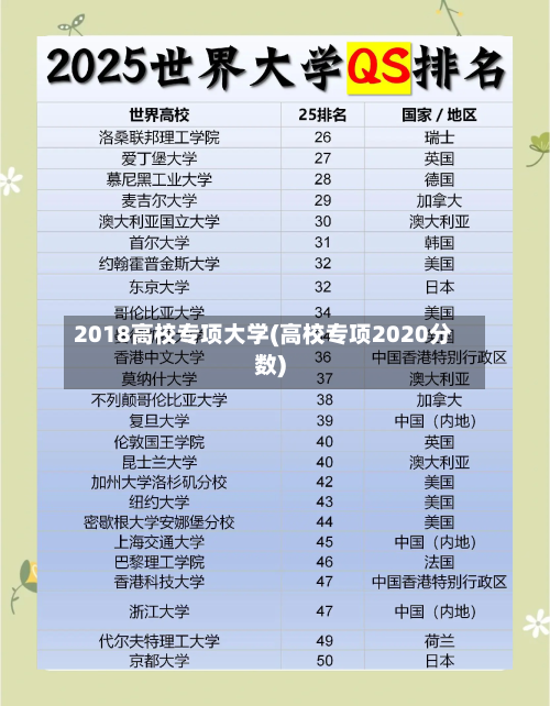 2018高校专项大学(高校专项2020分数)-第3张图片