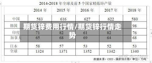 期货锌费用行情/期货锌行情走势