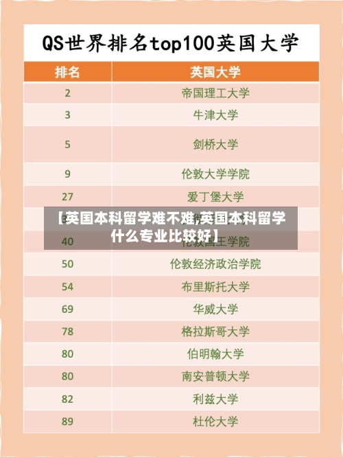 【英国本科留学难不难,英国本科留学什么专业比较好】