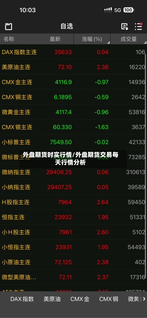 外盘期货时实行情/外盘期货交易每天行情分析