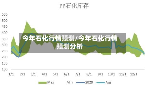 今年石化行情预测/今年石化行情预测分析
