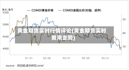 黄金期货实时行情评论(黄金期货实时费用走势)