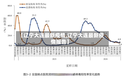 【辽宁大连最新疫情,辽宁大连最新疫情报告】-第2张图片