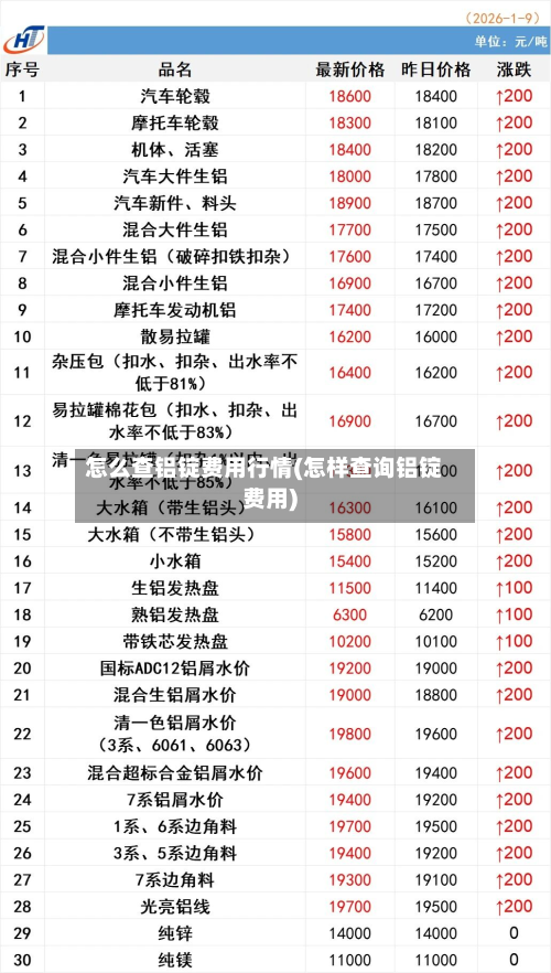 怎么查铝锭费用行情(怎样查询铝锭费用)-第3张图片