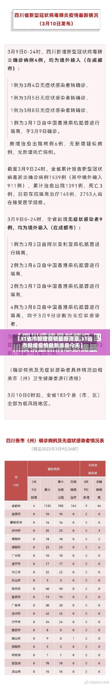 【31省市新增疫情最新消息,31省市新增疫情最新消息今天】-第2张图片