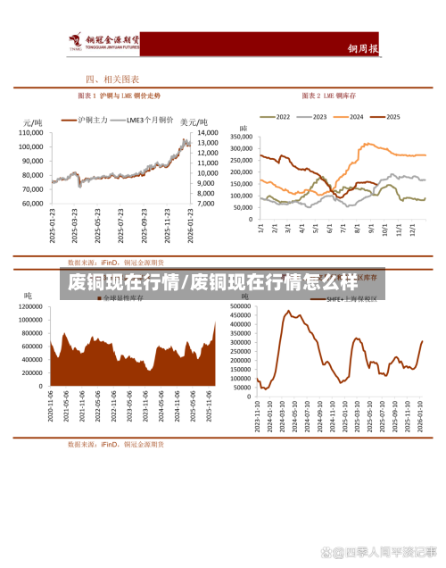 废铜现在行情/废铜现在行情怎么样-第3张图片