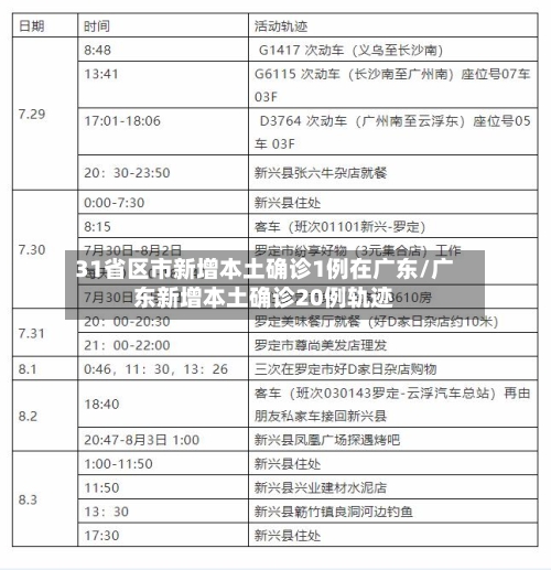 31省区市新增本土确诊1例在广东/广东新增本土确诊20例轨迹-第2张图片