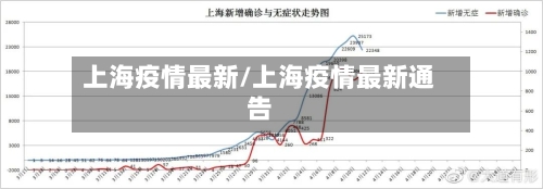 上海疫情最新/上海疫情最新通告