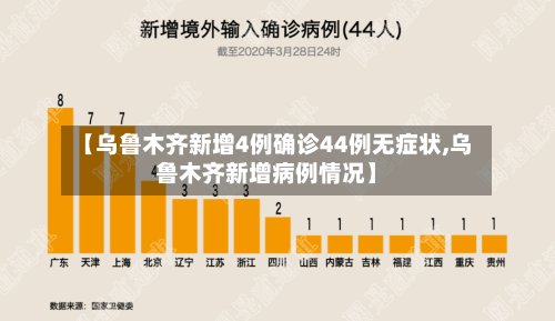 【乌鲁木齐新增4例确诊44例无症状,乌鲁木齐新增病例情况】