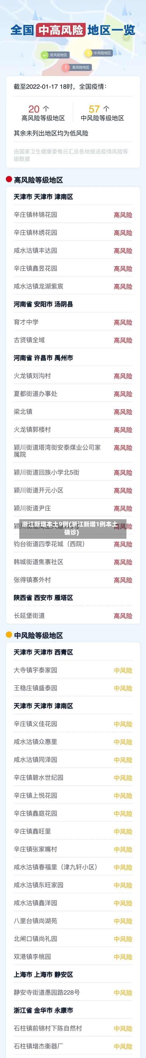 浙江新增本土9例(浙江新增1例本土确诊)