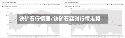 铁矿石行情图/铁矿石实时行情走势